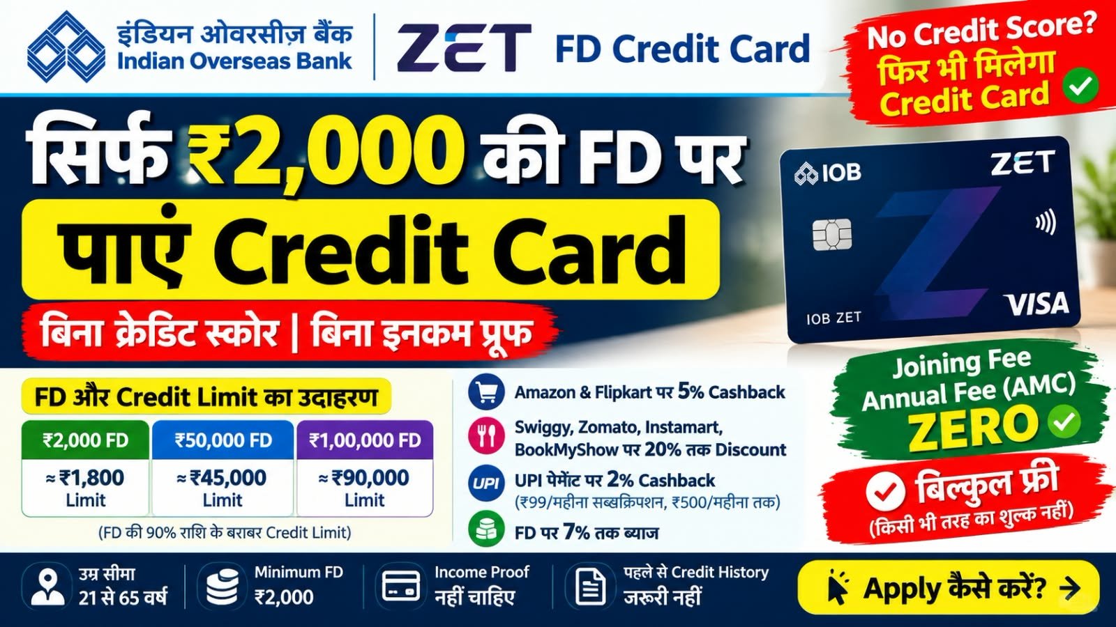IOB ZET FD Credit Card
